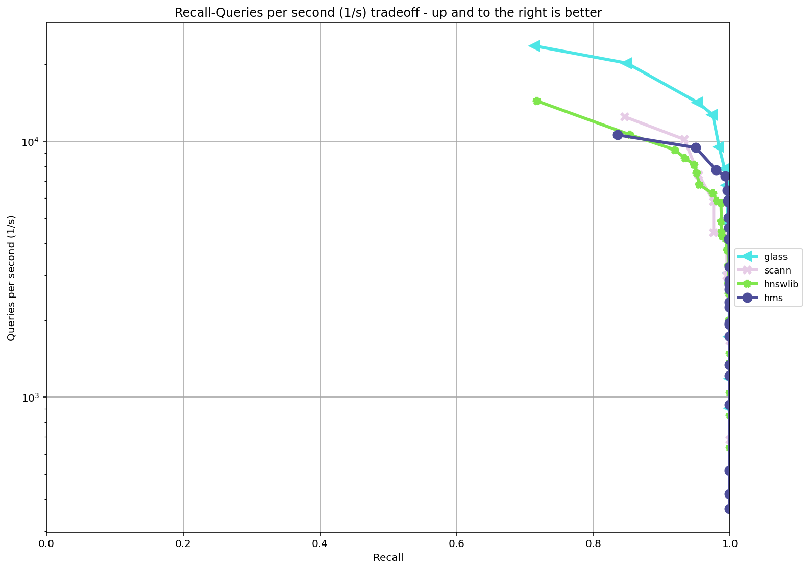 fashion-mnist-784-euclidean